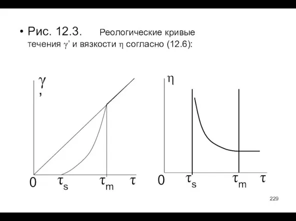 Рис. 12.3. Реологические кривые течения γ’ и вязкости η согласно (12.6): γ’ τ τs τm 0