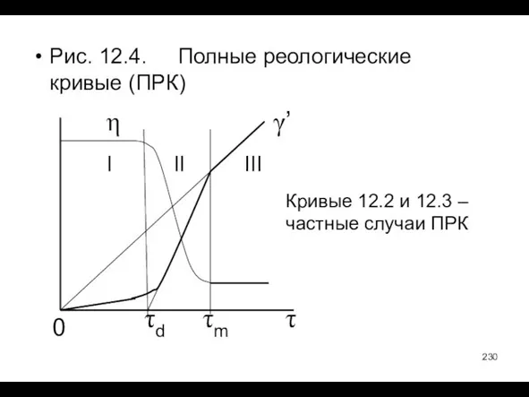 Рис. 12.4. Полные реологические кривые (ПРК) I II III γ’ η