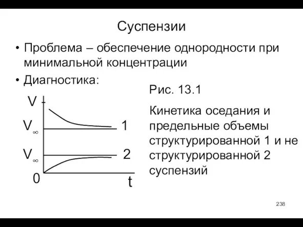 Суспензии Проблема – обеспечение однородности при минимальной концентрации Диагностика: V t