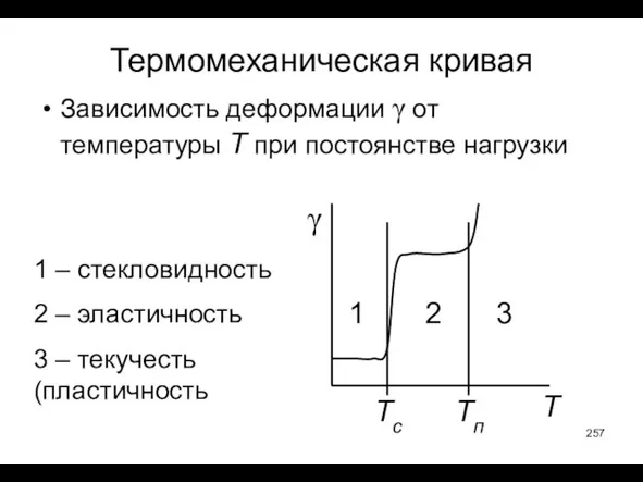 Термомеханическая кривая Зависимость деформации γ от температуры T при постоянстве нагрузки