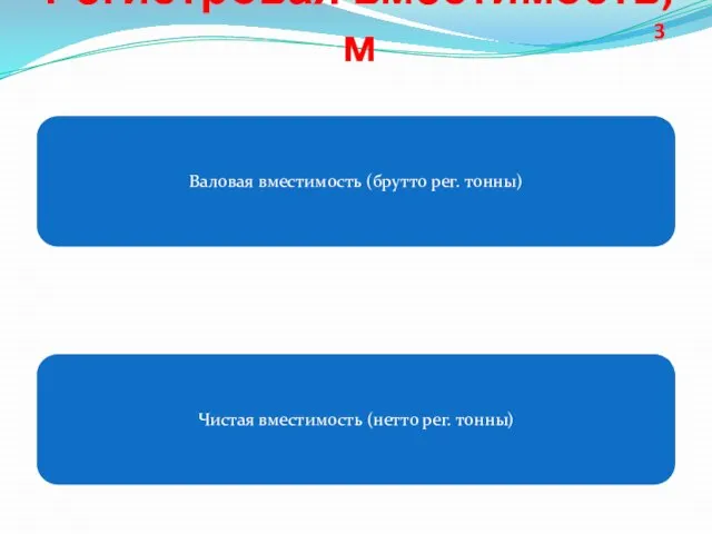 Регистровая вместимость, м Валовая вместимость (брутто рег. тонны) Чистая вместимость (нетто рег. тонны) 3