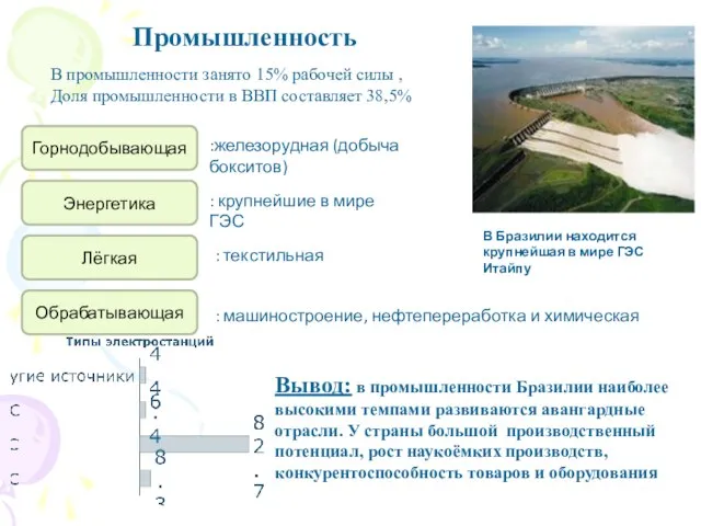 В промышленности занято 15% рабочей силы , Доля промышленности в ВВП