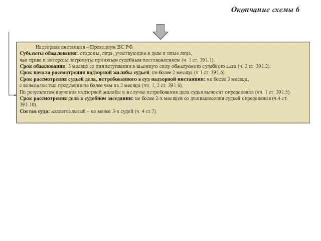 Окончание схемы 6 Надзорная инстанция – Президиум ВС РФ. Субъекты обжалования: