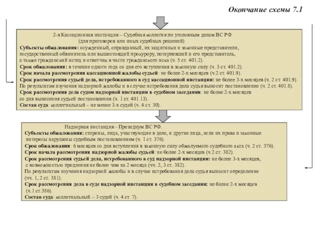 Окончание схемы 7.1 2-я Кассационная инстанция – Судебная коллегия по уголовным