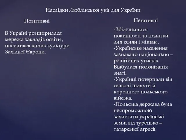 Наслідки Люблінської унії для України Позитивні Негативні -Збільшилися повинності та податки