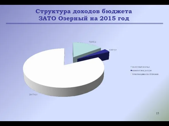 Структура доходов бюджета ЗАТО Озерный на 2015 год