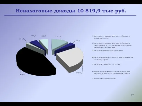 Неналоговые доходы 10 819,9 тыс.руб.