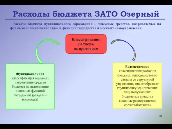 Расходы бюджета ЗАТО Озерный Расходы бюджета муниципального образования – денежные средства,