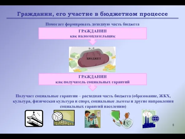 Гражданин, его участие в бюджетном процессе Помогает формировать доходную часть бюджета