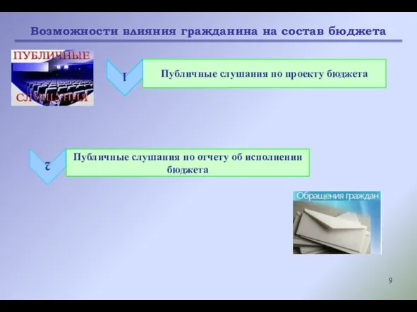 Публичные слушания по отчету об исполнении бюджета Публичные слушания по проекту