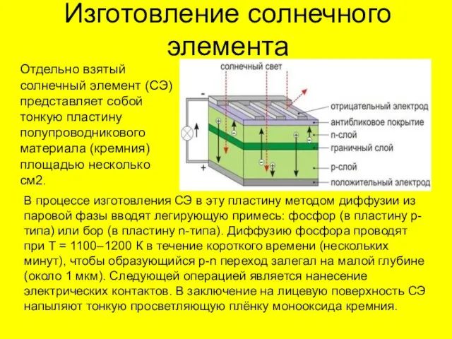 Изготовление солнечного элемента Отдельно взятый солнечный элемент (СЭ) представляет собой тонкую