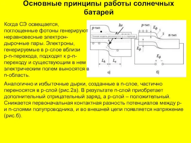 Основные принципы работы солнечных батарей Когда СЭ освещается, поглощенные фотоны генерируют