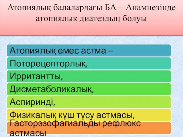 Атопиялық балалардағы БА – Анамнезінде атопиялық диатездың болуы