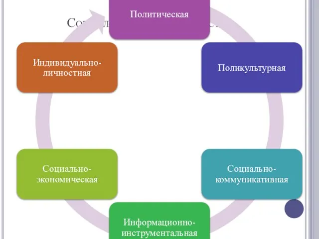 Социальная компетентность