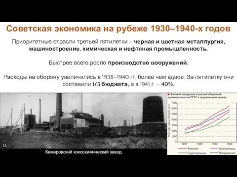 Кемеровский коксохимический завод Советская экономика на рубеже 1930–1940-х годов Приоритетные отрасли