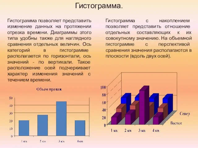 Гистограмма позволяет представить изменение данных на протяжении отрезка времени. Диаграммы этого