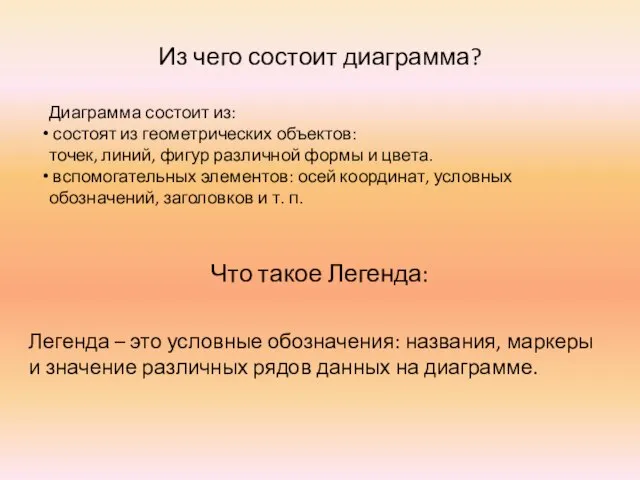 Из чего состоит диаграмма? Диаграмма состоит из: состоят из геометрических объектов: