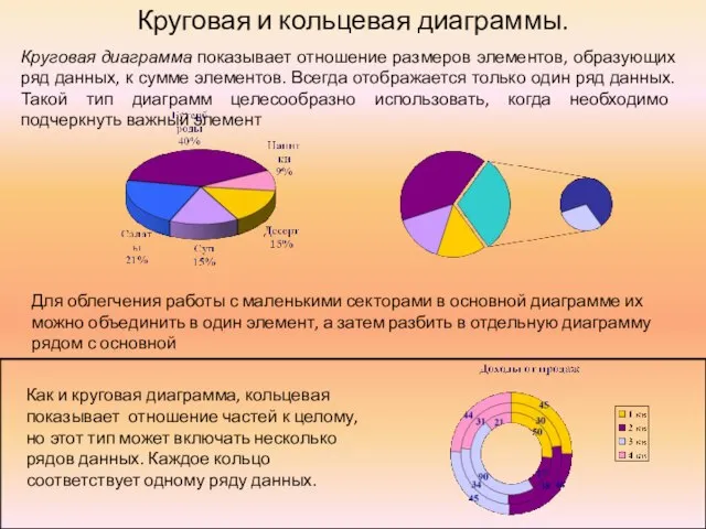 Для облегчения работы с маленькими секторами в основной диаграмме их можно