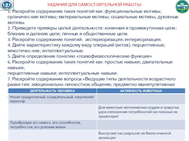 ЗАДАНИЯ ДЛЯ САМОСТОЯТЕЛЬНОЙ РАБОТЫ: 1. Раскройте содержание таких понятий как: функциональные