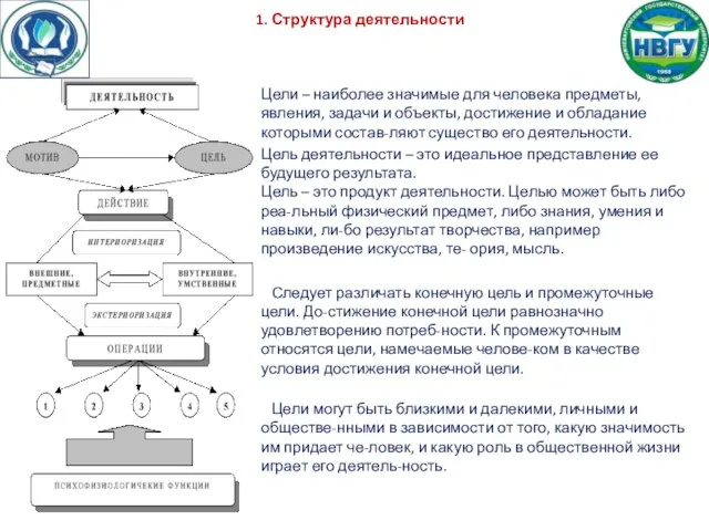 1. Структура деятельности Цели – наиболее значимые для человека предметы, явления,