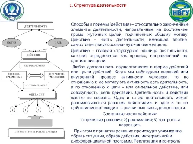 1. Структура деятельности Способы и приемы (действия) – относительно законченные элементы