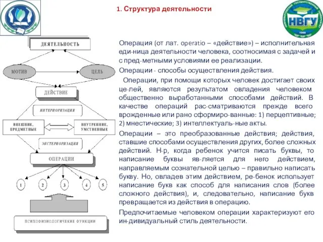 1. Структура деятельности Операция (от лат. operatio – «действие») – исполнительная