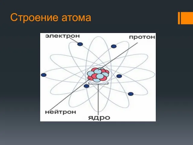 Строение атома