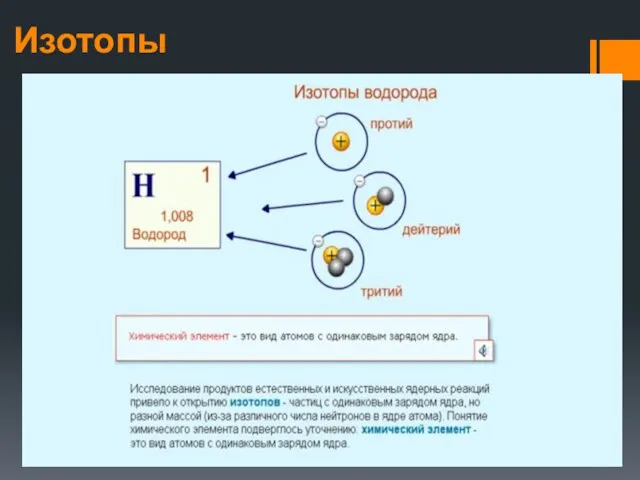 Изотопы