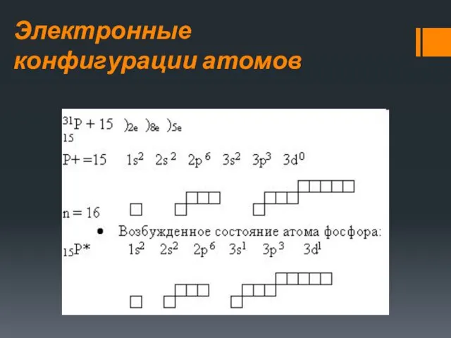 Электронные конфигурации атомов