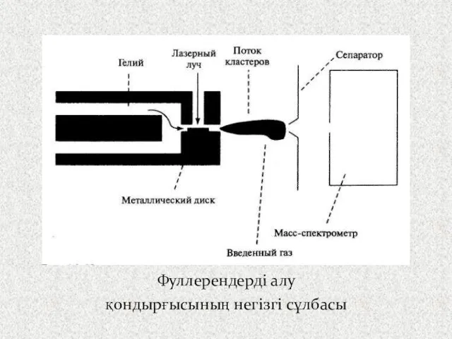 Фуллерендерді алу қондырғысының негізгі сұлбасы