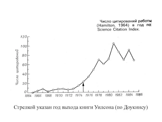 Стрелкой указан год выхода книги Уилсона (по Доукинсу) Стрелкой указан год выхода книги Уилсона (по Доукинсу)