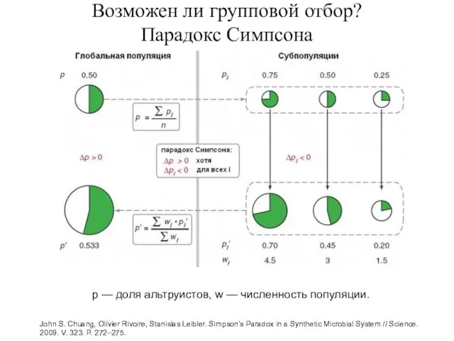 Возможен ли групповой отбор? Парадокс Симпсона John S. Chuang, Olivier Rivoire,