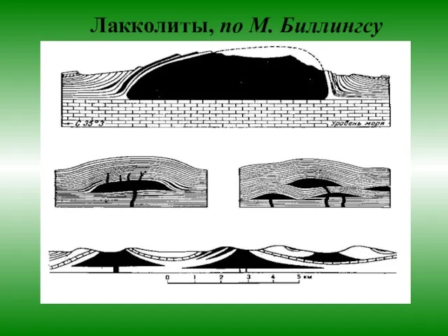 Лакколиты, по М. Биллингсу