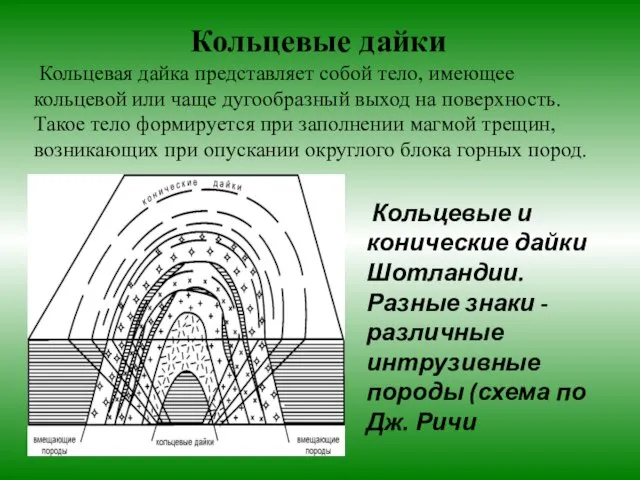 Кольцевые дайки Кольцевая дайка представляет собой тело, имеющее кольцевой или чаще