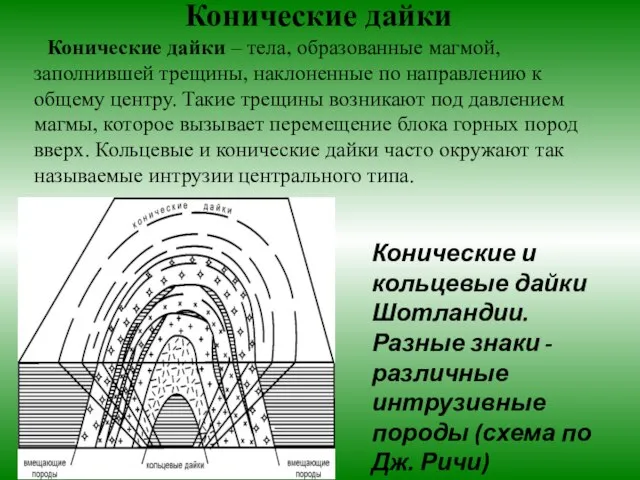 Конические дайки Конические дайки – тела, образованные магмой, заполнившей трещины, наклоненные