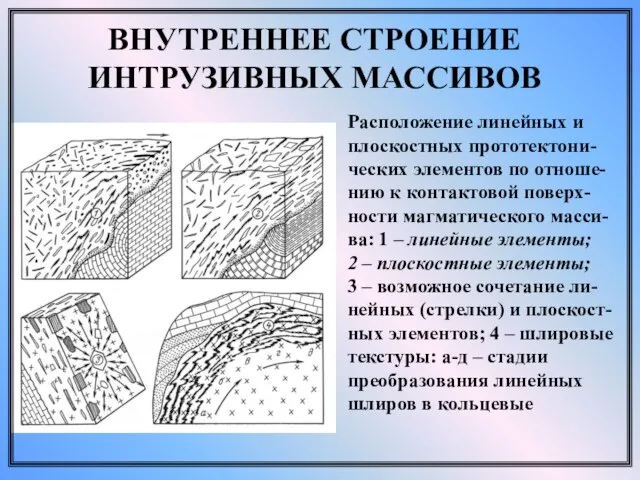 ВНУТРЕННЕЕ СТРОЕНИЕ ИНТРУЗИВНЫХ МАССИВОВ Расположение линейных и плоскостных прототектони-ческих элементов по