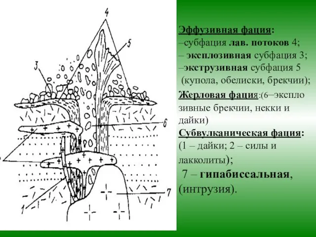 Эффузивная фация: –субфация лав. потоков 4; – эксплозивная субфация 3; –экструзивная