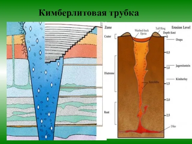 Кимберлитовая трубка