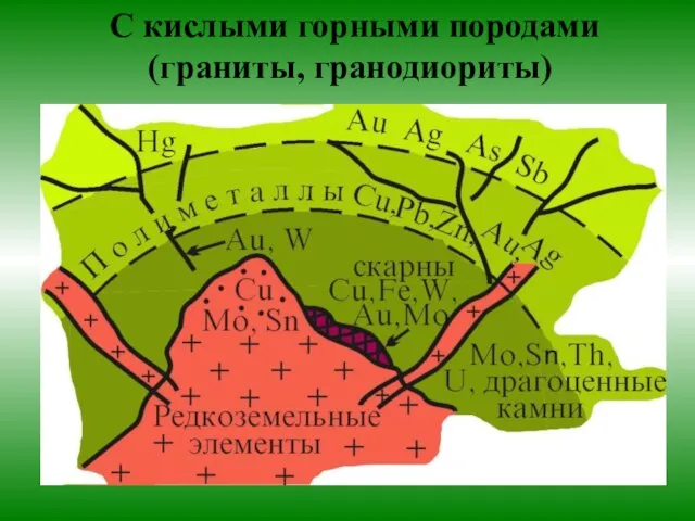 С кислыми горными породами (граниты, гранодиориты)