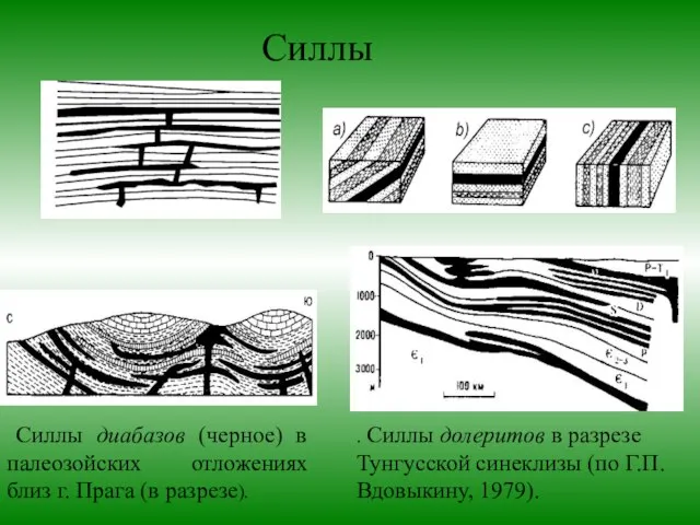 Силлы диабазов (черное) в палеозойских отложениях близ г. Прага (в разрезе).