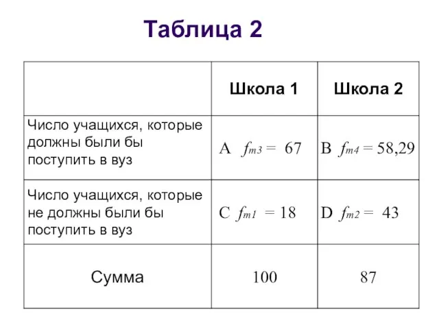 Таблица 2