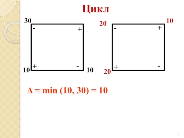 Цикл 30 10 10 + + - - + + -