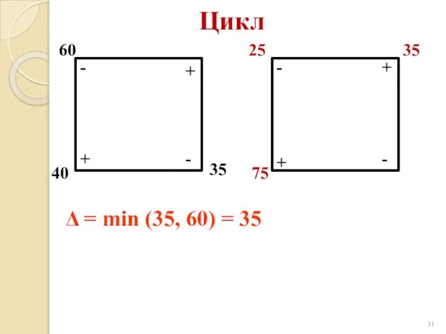 Цикл 60 40 35 + + - - + + -