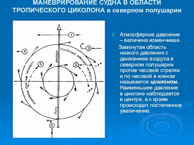 МАНЕВРИРОВАНИЕ СУДНА В ОБЛАСТИ ТРОПИЧЕСКОГО ЦИКОЛОНА в северном полушарии Атмосферное давление