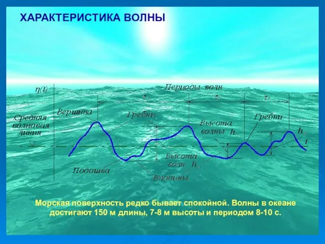 ХАРАКТЕРИСТИКА ВОЛНЫ Морская поверхность редко бывает спокойной. Волны в океане достигают