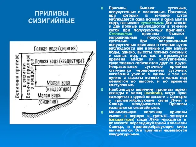 ПРИЛИВЫ СИЗИГИЙНЫЕ Приливы бывают суточные, полусуточные и смешанные. Приливы, при которых