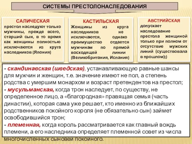 СИСТЕМЫ ПРЕСТОЛОНАСЛЕДОВАНИЯ САЛИЧЕСКАЯ престол наследуют только мужчины, прежде всего, старший сын,