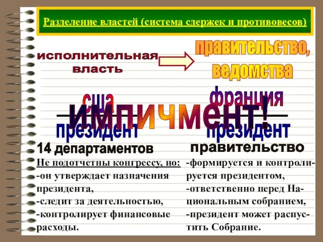 Разделение властей (система сдержек и противовесов) исполнительная власть президент 14 департаментов