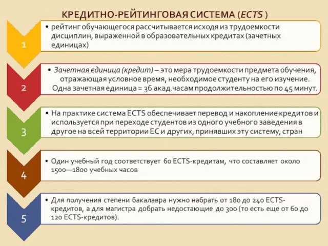 КРЕДИТНО-РЕЙТИНГОВАЯ СИСТЕМА (ECTS )