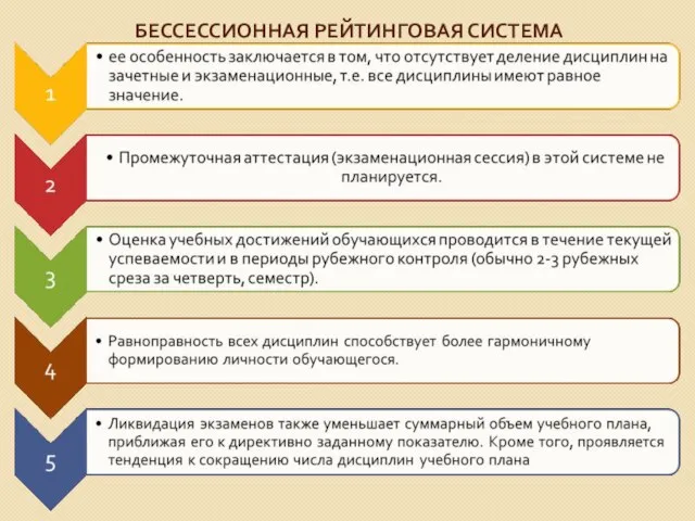 БЕССЕССИОННАЯ РЕЙТИНГОВАЯ СИСТЕМА